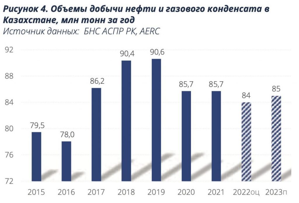 Объем добычи газового конденсата