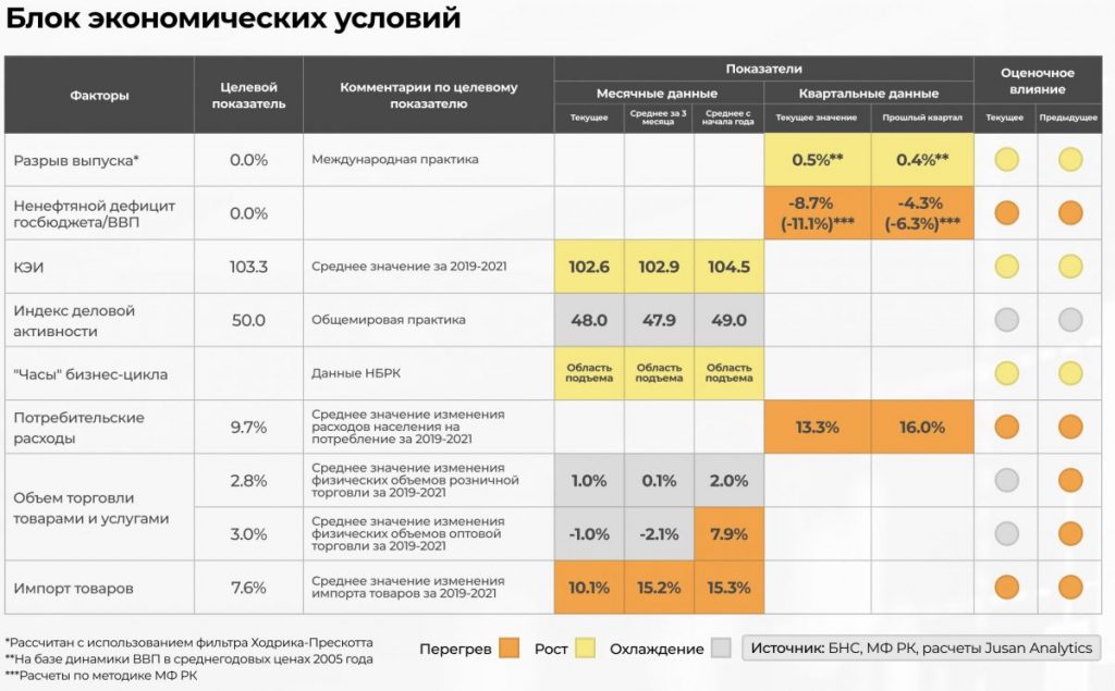 Что даст повышение базовой ставки для экономики Казахстана - bizmedia.kz2