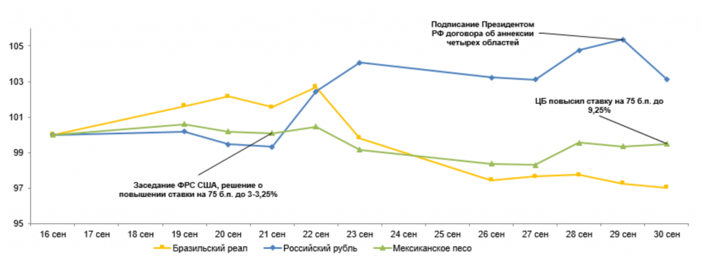 Рыночный курс тенге за прошедшую неделю вырос на 0,6% - bizmedia.kz