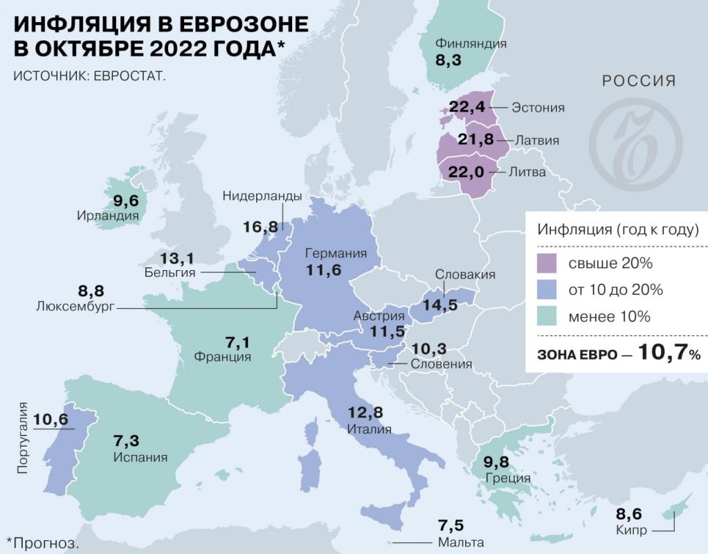 Инфляция в Европе