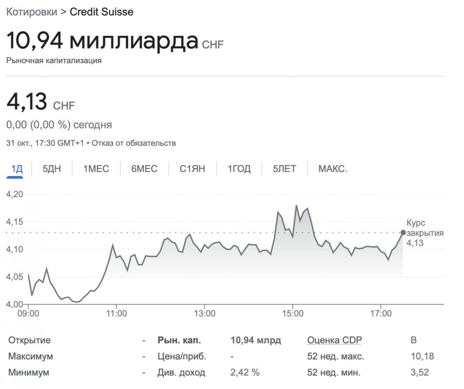 Капитализация Kaspi выше чем у Credit Suisse - bizmedia.kz