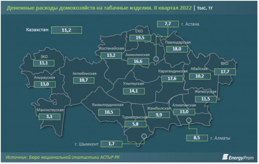 Расходы домохозяйств на табачные изделия