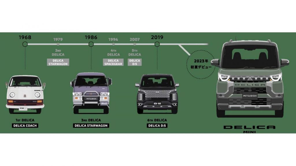 Габариты Mitsubishi Delica