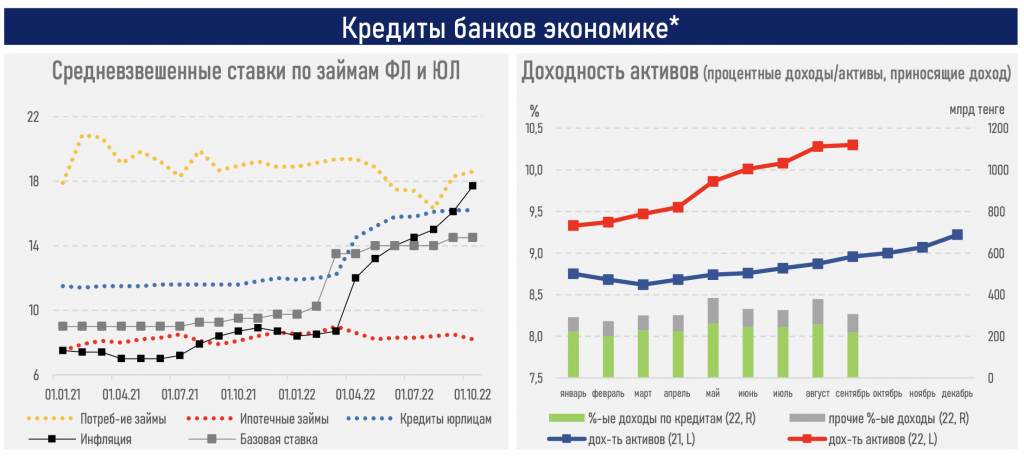 Кредиты банков экономике