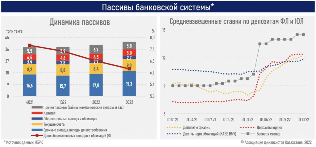 Пассивы банковского сектора