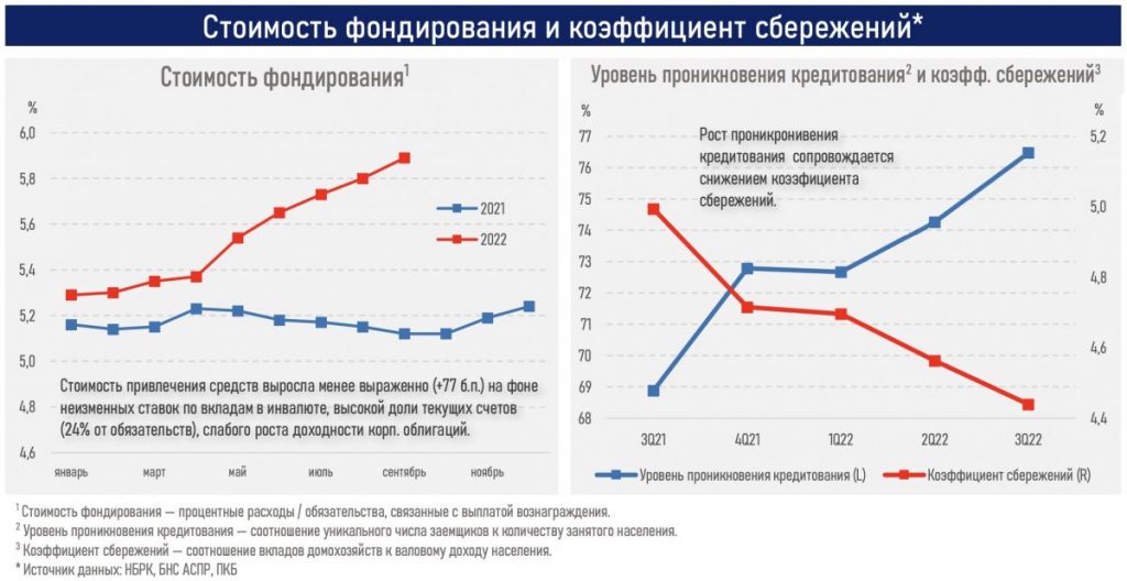 Стоимость фондирования