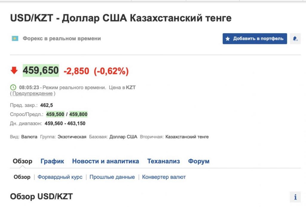 Тенге на KASE 2 ноября в моменте крепнет до 459 за доллар