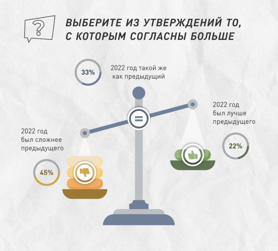 Фото: Demoscope. С каким утверждением казахстанцы согласны