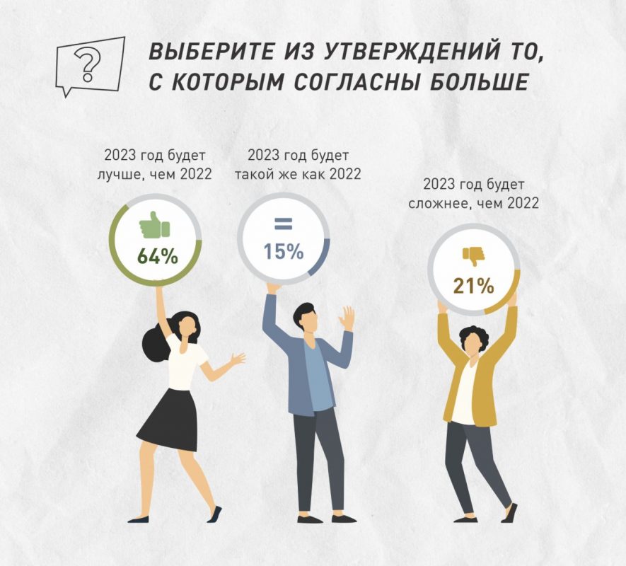Фото: Demiscope. Будет ли 2023 год лучше, чем 2022