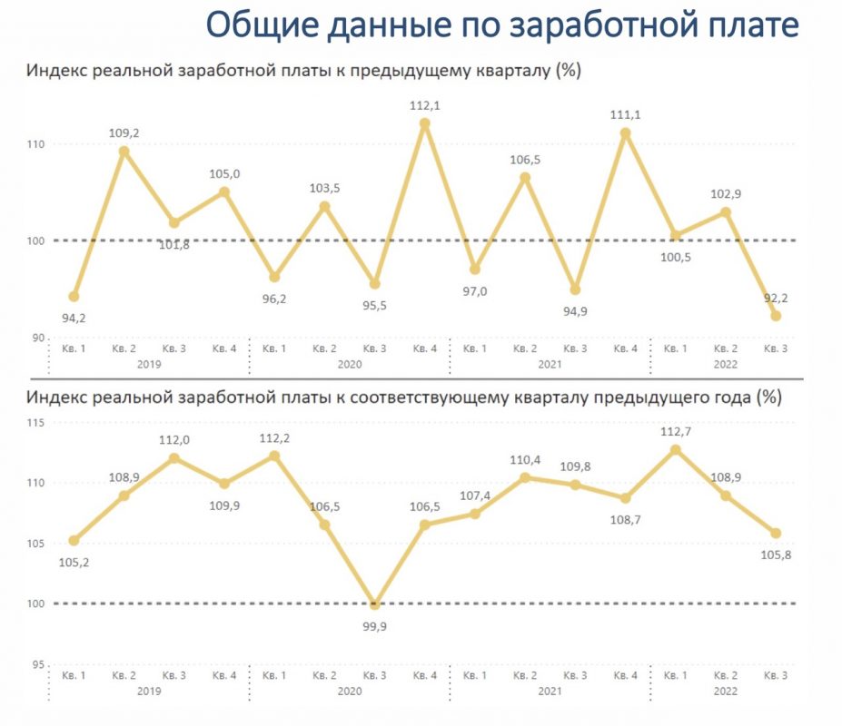 Источник фото: 1cb.kz. Общие данные по заработной плате в Казахстане