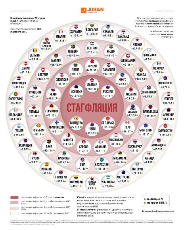 Мир на пороге стагфляции