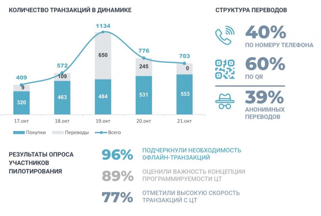 Источник фото: payfintech.kz. Транзакции