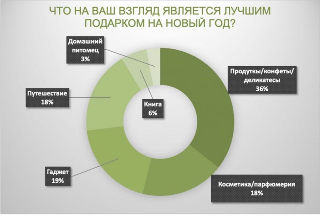 Источник фото: Olx.kz. Какой подарок является самым лучшим для казахстанцев.