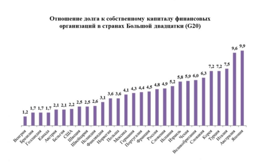Фото: Нацбанк. Заемщик не может участвовать в программе более одного раза