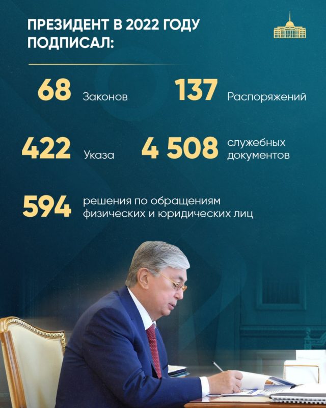ПРЕЗИДЕНТ В 2022 ГОДУ ПОДПИСАЛ