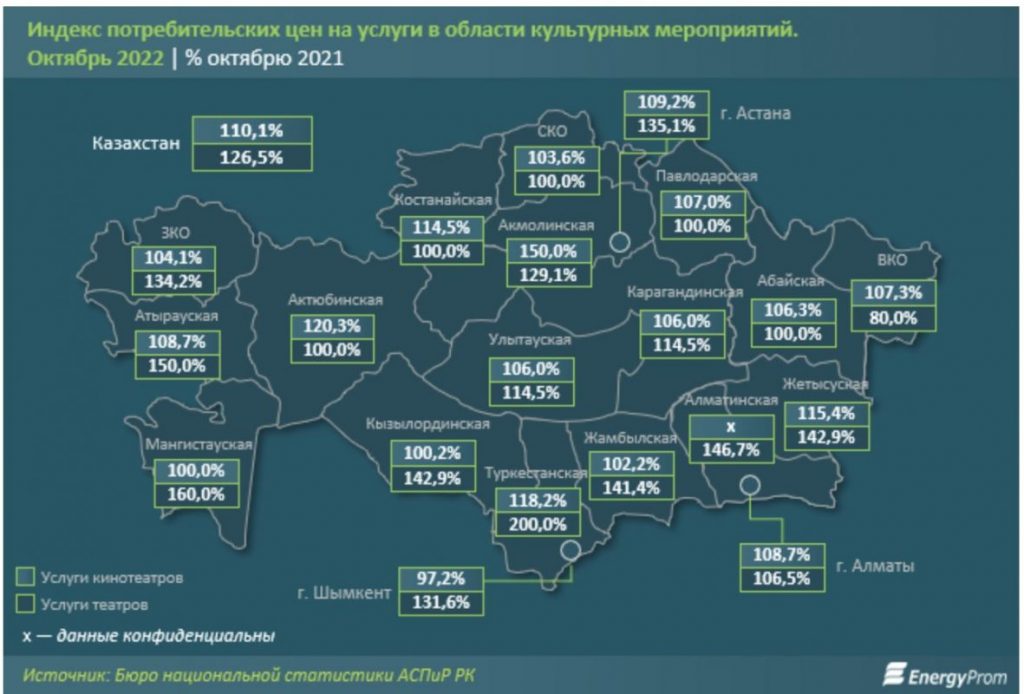 Больше всего выросли цены на кинотеатры (10,1%) и театров (26,5%)