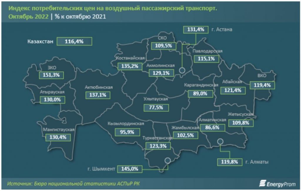 В Казахстане пассажирские авиаперевозки выросли на 16,4% за 2022 год - bizmedia.kz