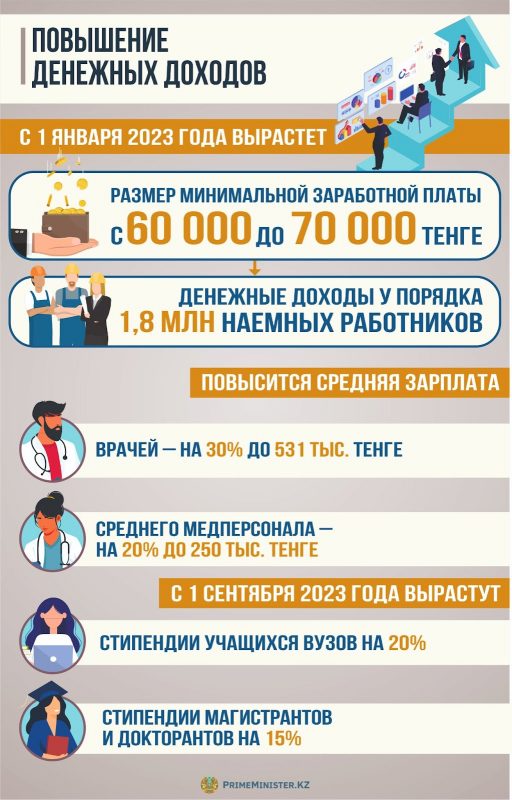 Инфографика: как увеличатся пенсии и государственные пособия