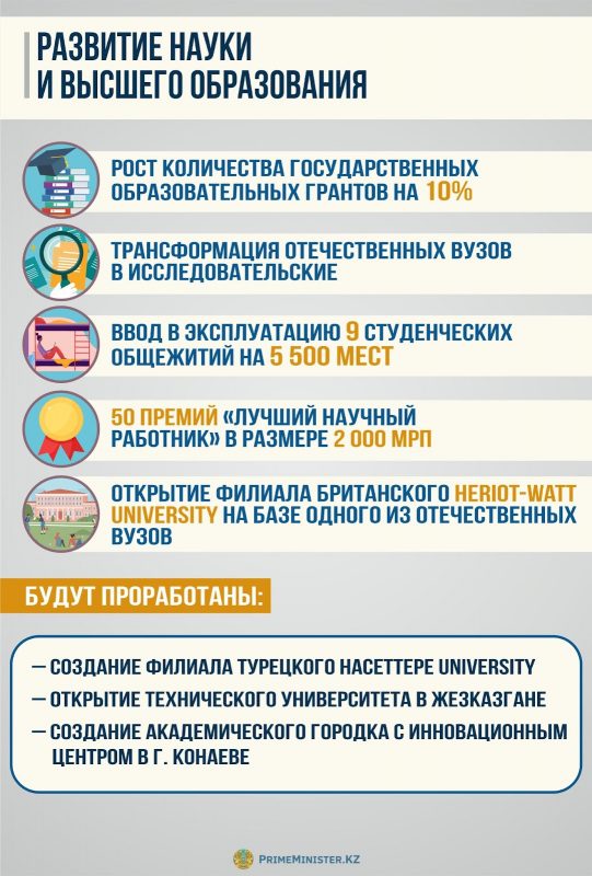 Инфографика: как будут развивать науку и высшее образование