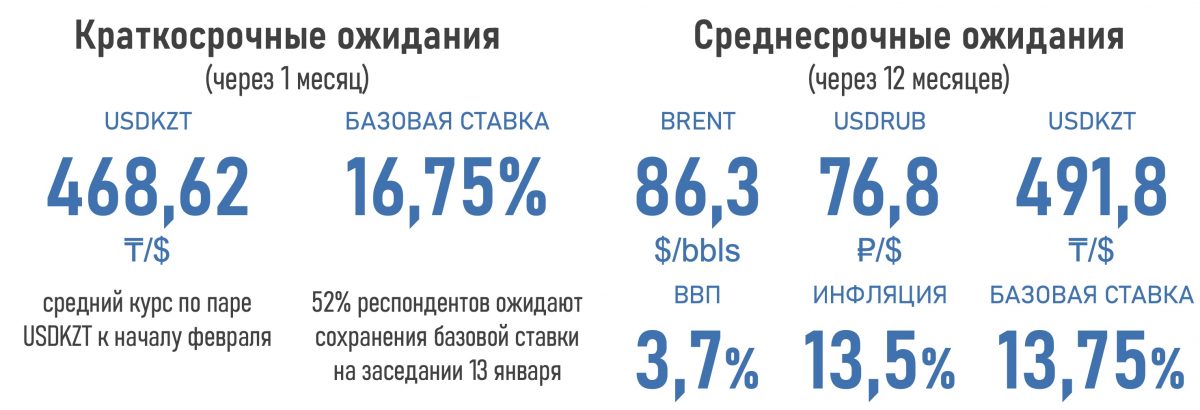 Инфографика: АФК. Краткосрочные ожидания и cреднесрочные ожидания