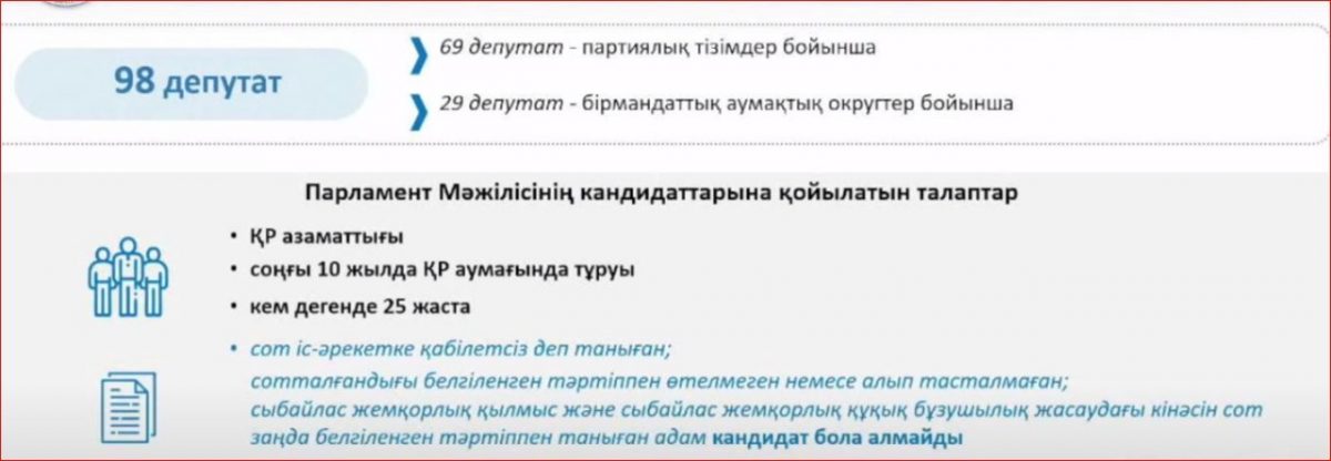 Календарный план предстоящих выборов депутатов Мажилиса и маслихатов - bizmedia.kz