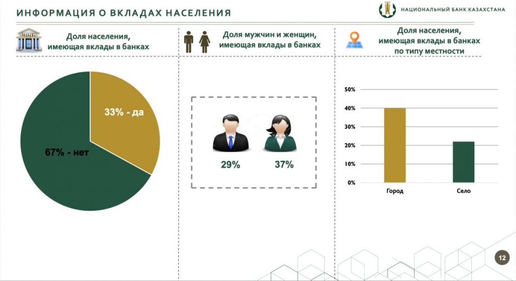 Национальный банк провел исследование о среднесрочных перспективах использования наличных денег