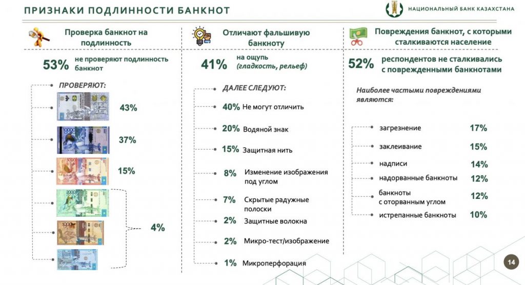 Национальный банк провел исследование о среднесрочных перспективах использования наличных денег