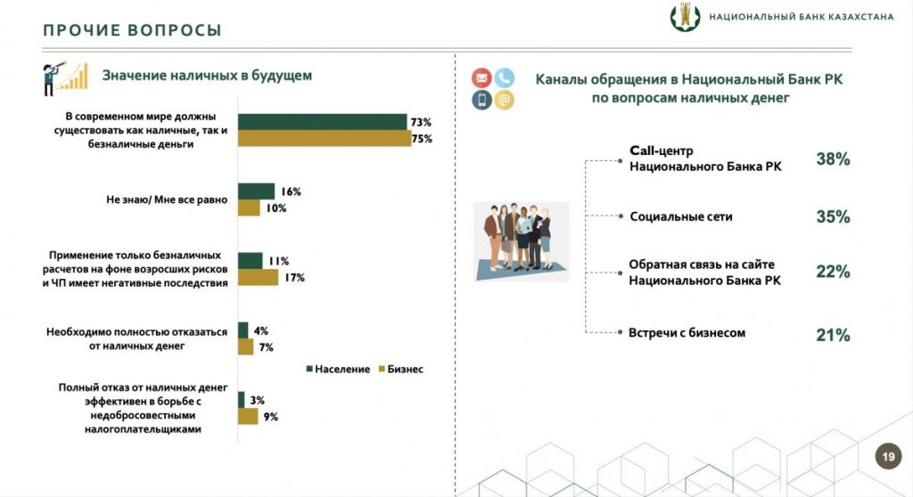 Национальный банк провел исследование о среднесрочных перспективах использования наличных денег