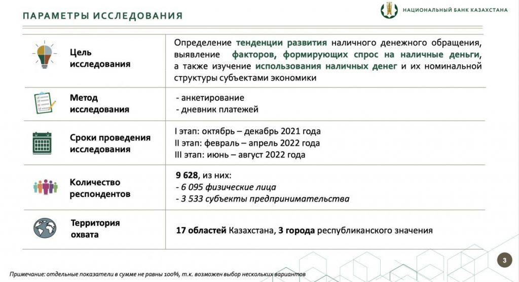 Национальный банк провел исследование о среднесрочных перспективах использования наличных денег