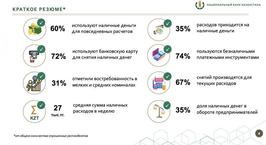 Национальный банк провел исследование о среднесрочных перспективах использования наличных денег