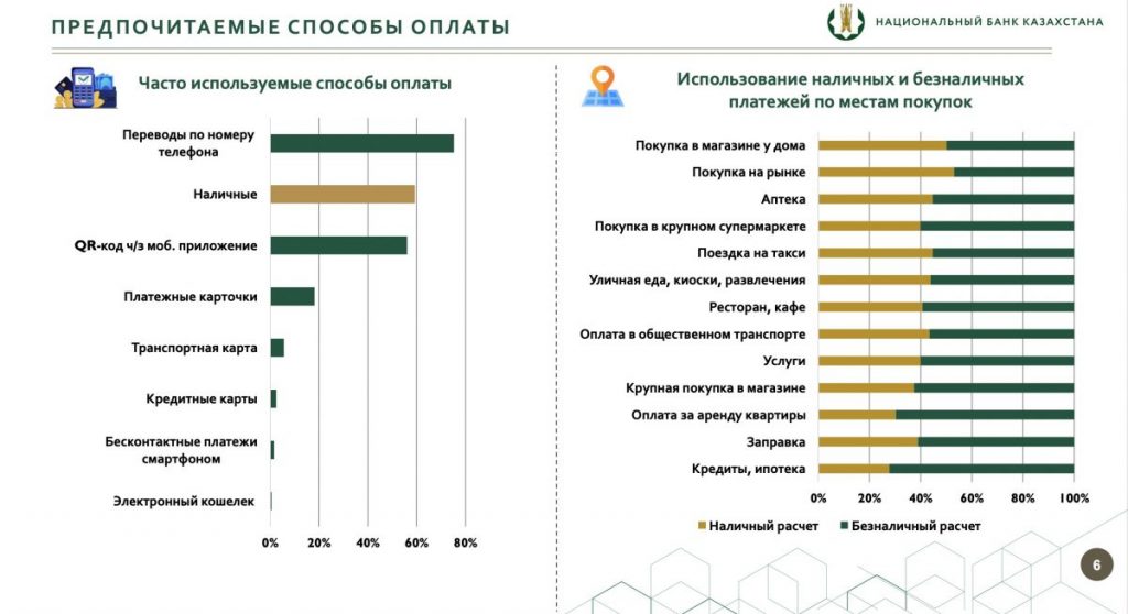 Национальный банк провел исследование о среднесрочных перспективах использования наличных денег