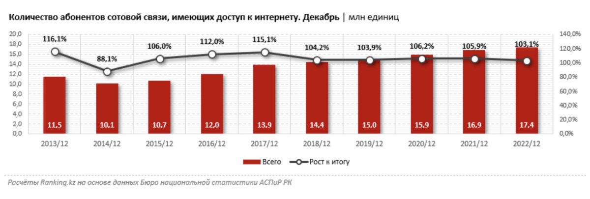 Инфографика: Ranking.kz