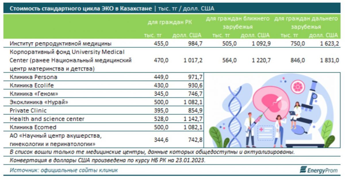 Сколько Стоит Эко В Москве Цена