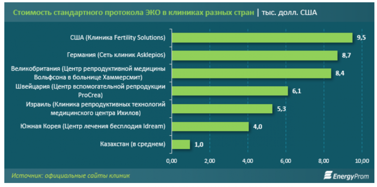 Источник Energyprom.kz.