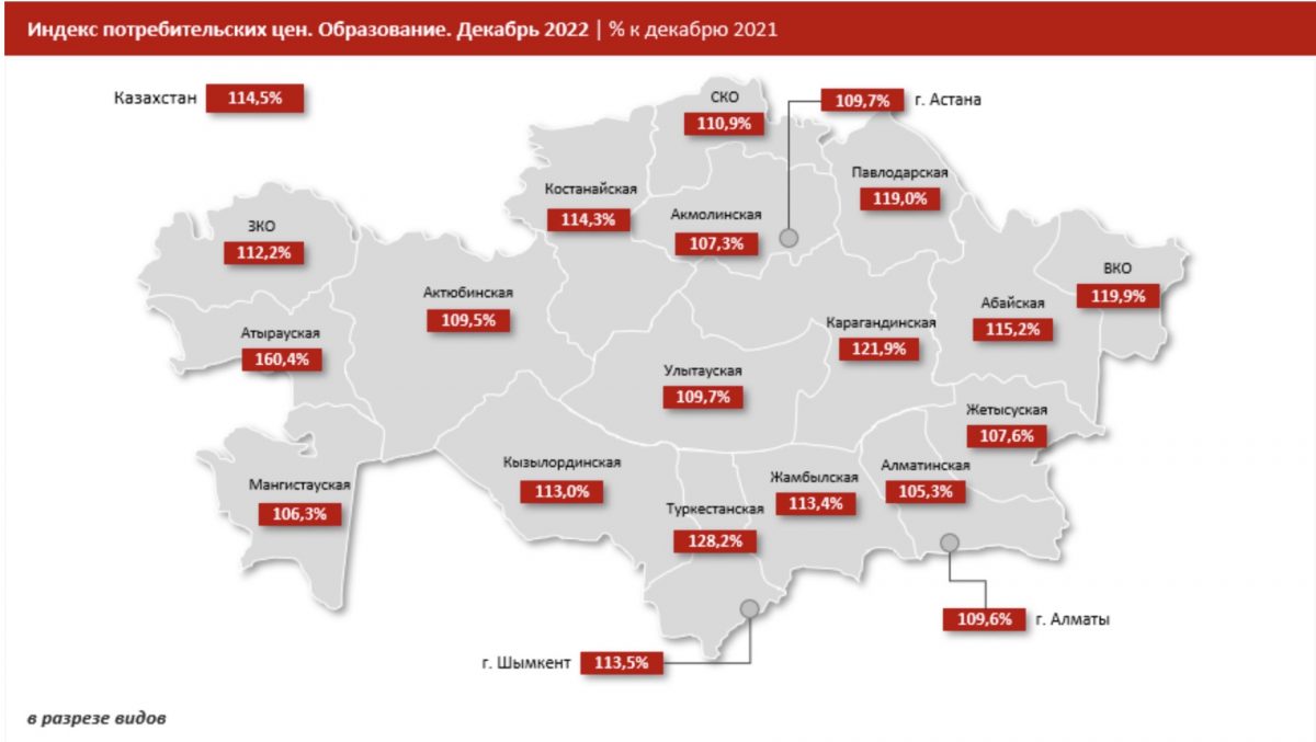 Индекс потребительских цен. Образование. Декабрь 2022 | % к декабрю 2021
