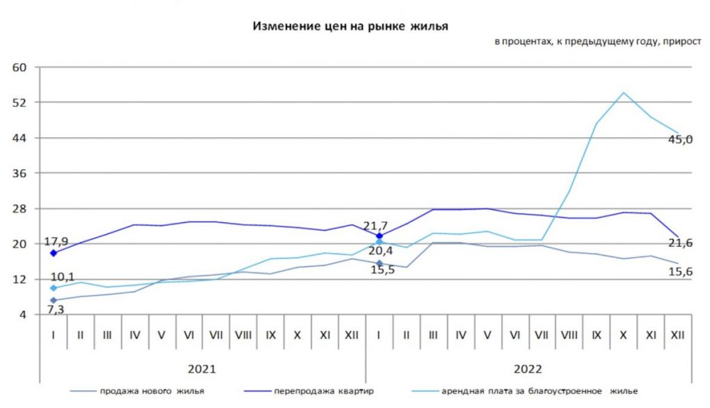 Впервые с марта 2018 года вторичное жилье в Казахстане за месяц подешевело - bizmedia.kz