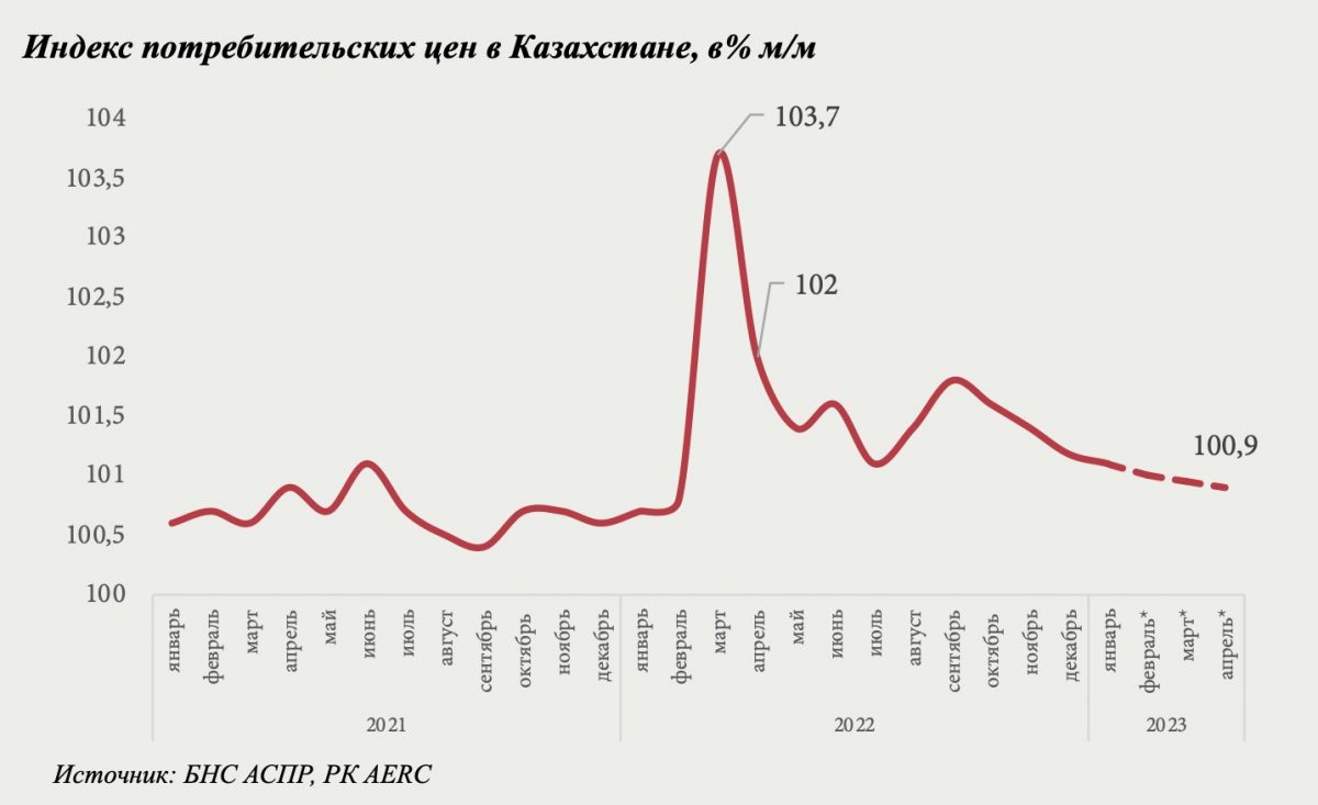 Инфографика: AERC