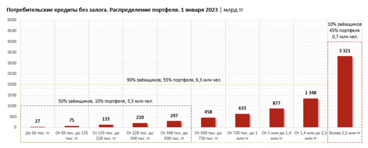 Инфографика: Ranking.kz