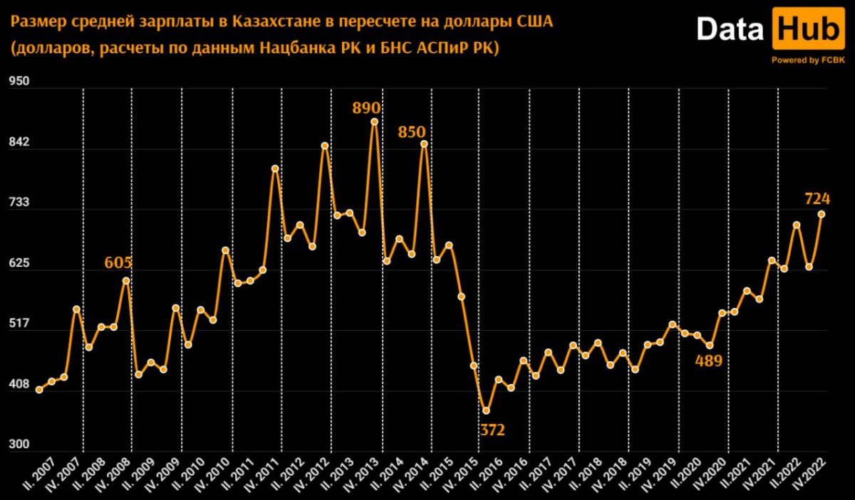 Инфографика: datahub