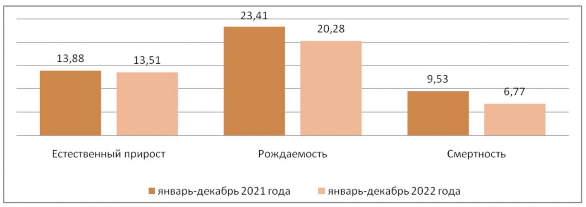 Инфографика: бюро нацстатистики