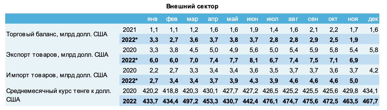 Скриншот из отчета ЕАБР. Внешний сектор