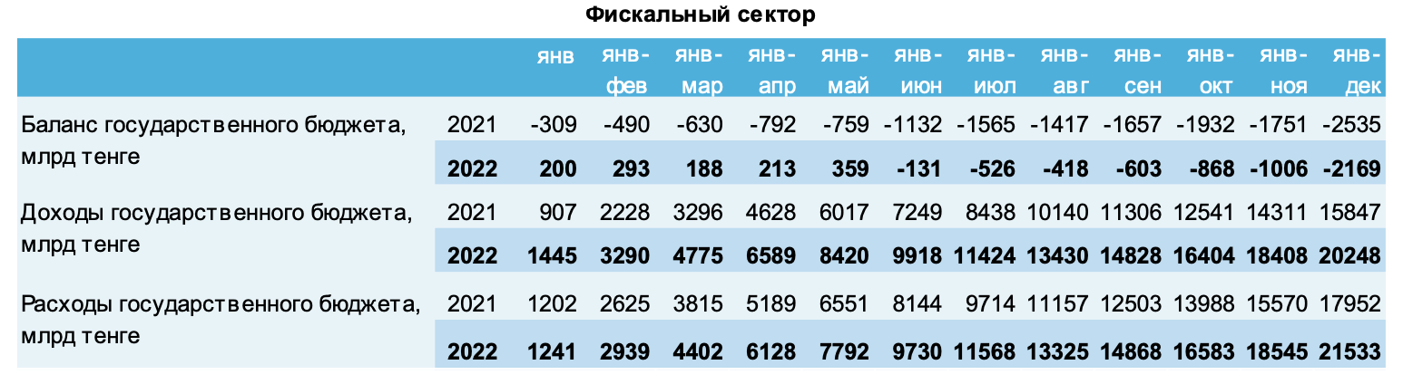 Скриншот из отчета ЕАБР. Фискальный сектор
