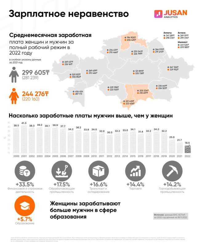 Источник: Jusan Analytics