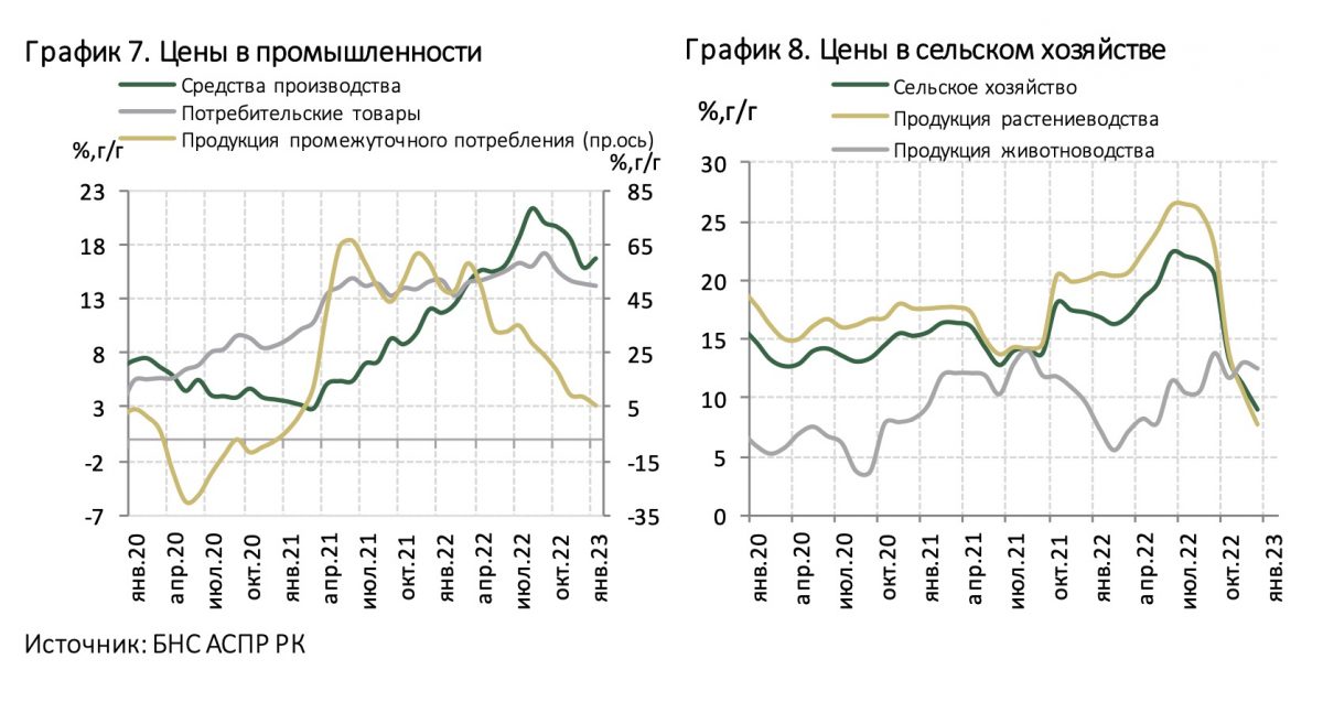 Инфографика: Нацбанк. Цены в промышленности и цены в сельском хозяйстве