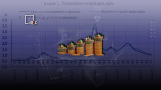 Инфляционные тенденции: Почему росли цены на продукты в январе 2023