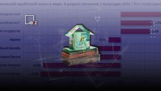 Инфляция «сжирает» зарплаты во всём мире: покупательная способность упала на 0,9% за год