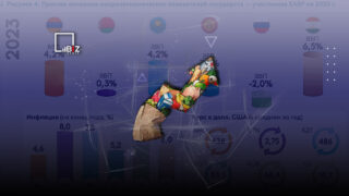 Как в странах ЕАЭС борются с инфляцией