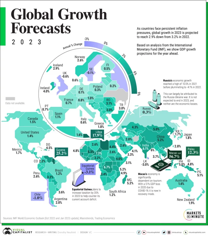 Фото: VisualCapitalist