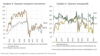 В Нацбанке озвучили причины роста инфляции в Казахстане