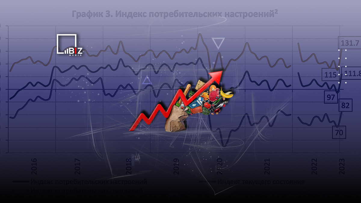 Фото: © Bizmedia.kz
